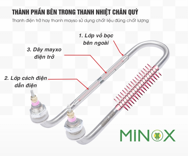 Thanh điện trở U chân quỳ
