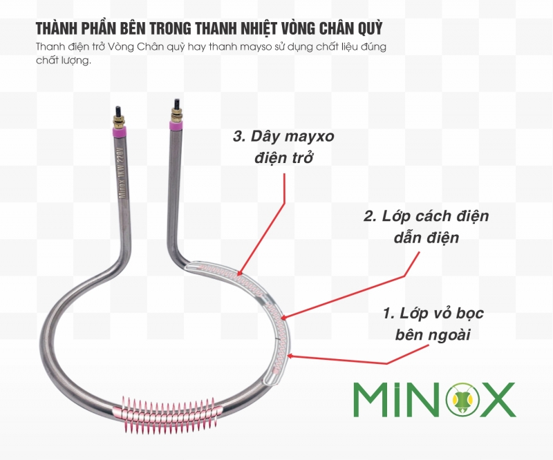 Thanh điện trở Vòng chân quỳ